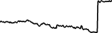 Stryker the Cat (STRYKER) price graph
