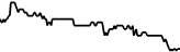 Γράφημα τιμών Take-Two Interactive Software Tokenized Stock (Reality) (RTTWO)
