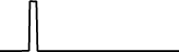 TeleMoney (TM) price graph