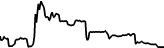 TETRACTYS (TET10) price graph