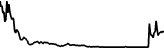 The Embryo Corporation (UNICORN) price graph