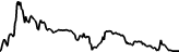 TORCHY (TORCHY) fiyat grafiği