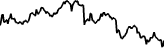 Ultimate Degree (ULTDEG) price graph