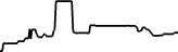Unilever Plc (Coinbase Tokenized Stock) (ULC) price graph
