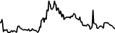 Uwu Mode (UWU) price graph