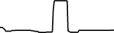 Vale S.A. (Coinbase Tokenized Stock) (VALEC) price graph