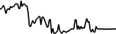Vale SA rStock (RVALE) price graph