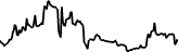 VEYA (VEYA) price graph