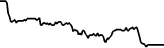 Virgin Galactic Tokenized Stock (Reality) (RSPCE) price graph