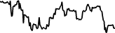 Cenový graf VisionSwap (VSWAP)