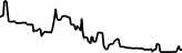 Waddles (WADDLES) price graph