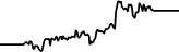 Wendy's aStock (AWEN) price graph