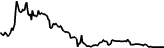Wykres ceny xstok (XSTOK)