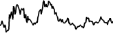 ZeroFee (ZEROFEE) price graph